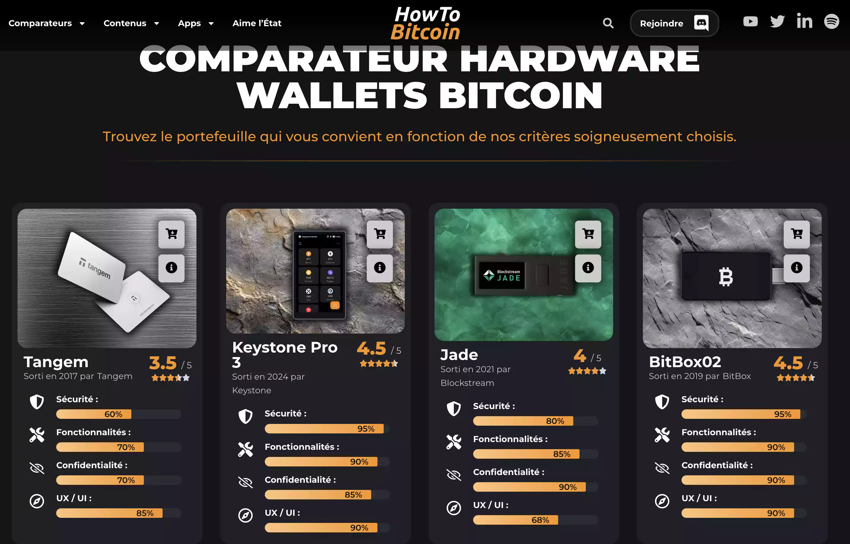 Guide des portefeuilles Bitcoin