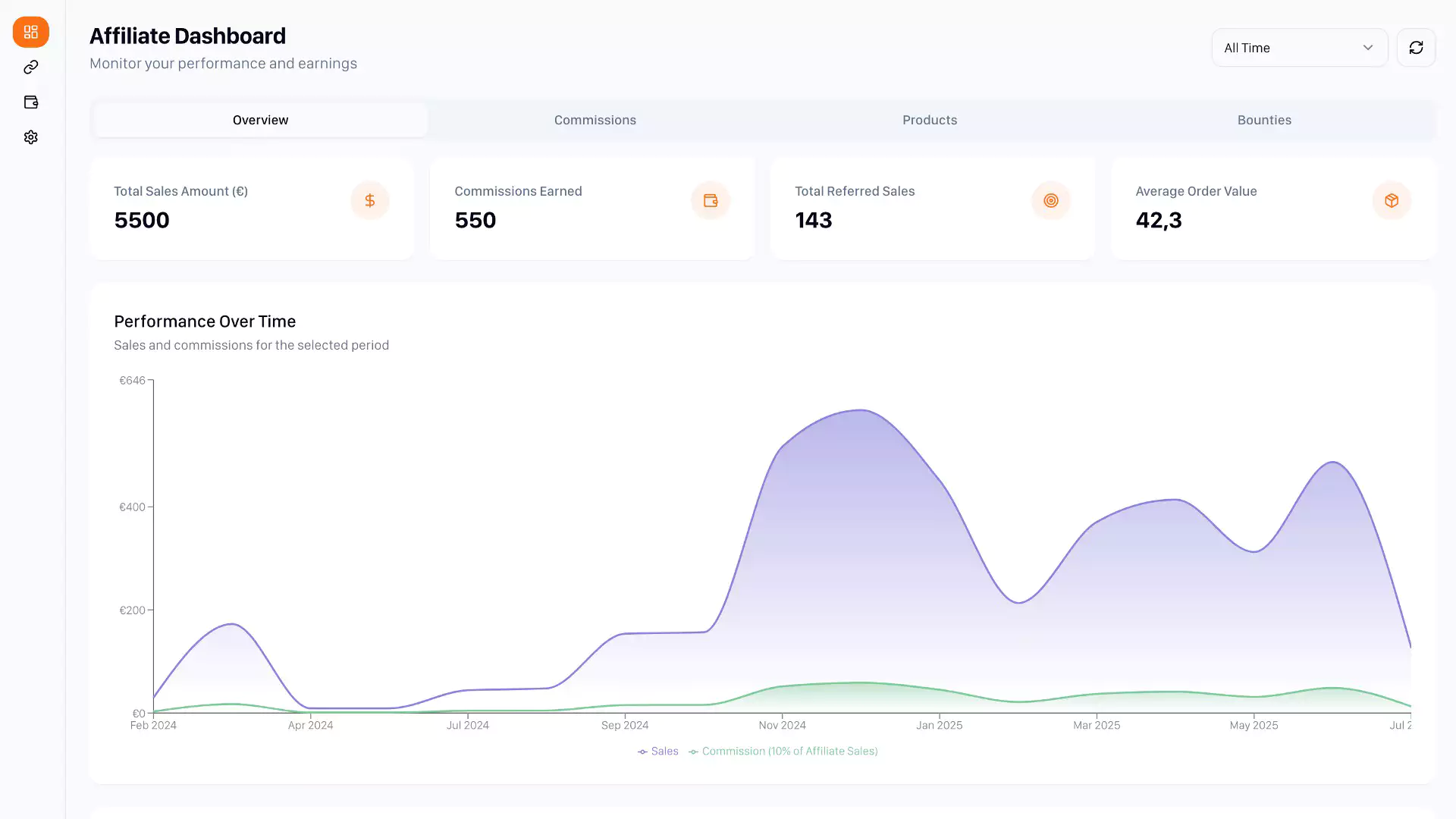 Dashboard dédié aux affiliés et partenaires